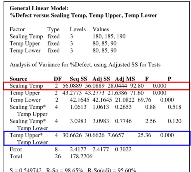 Table II Regression Analysis Output 