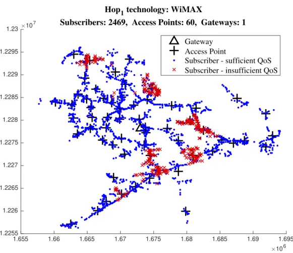 Figure 5.2: Example of a result visualization, showing access point and gateway positions as well as 2469 network subscribers and their QoS state.