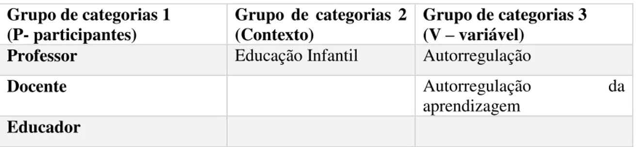 Tabela 2 - Definição dos descritores  Grupo de categorias 1  