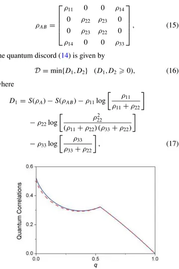 FIG. 7. (Color online) The dotted line shows the plot of the numerical solutions of Eq