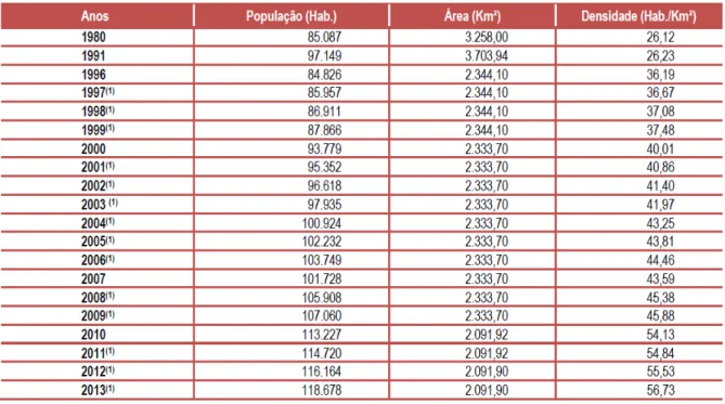 Tabela 1 - População, área e densidade demográfica 1980/91/1996-2013. 