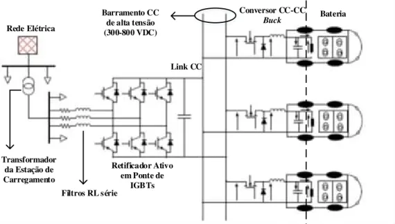 Figura 2.5 – Diagrama Esquemático da conexão do VE à Rede Elétrica. 