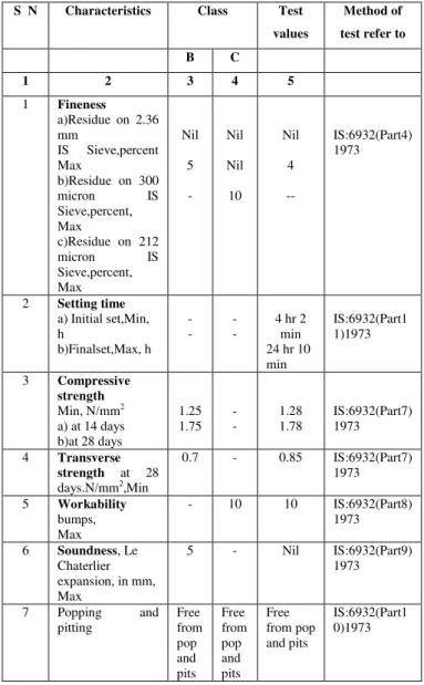 Table 3 : Chemical  analysis of fly ash sample 