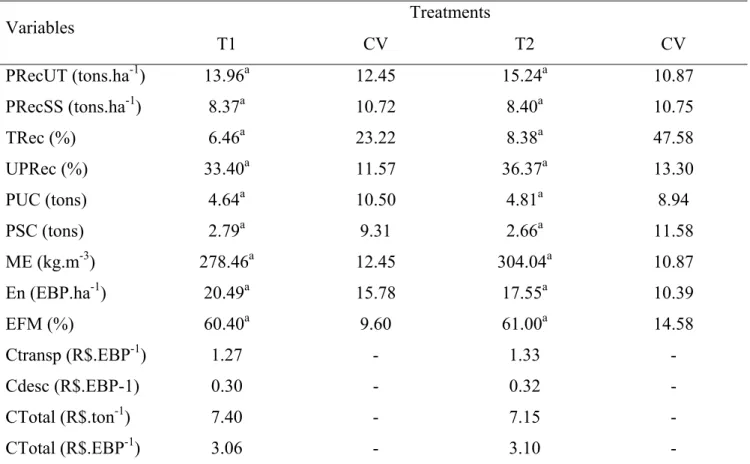 Table 1. Statistical of the studied variables. 