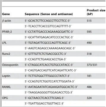 Table 1. PCR primers