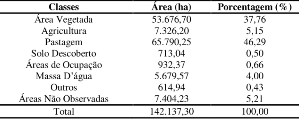 Tabela 15 - Uso e cobertura do solo na sub-bacia do médio Guamá 1. 