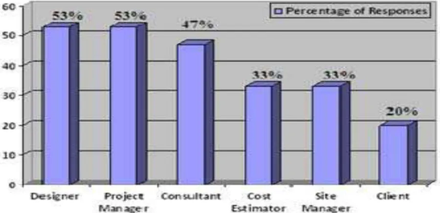 Table 1: Responses sorted by profession 