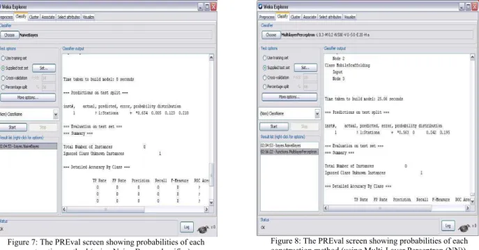 Figure 7: The PREval screen showing probabilities of each  construction method (using Naive Bayes classifier)