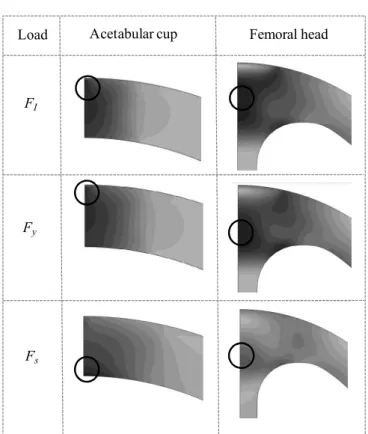 Fig. 25. 2D-Axis symmetric cyclic stress-strain curve during normal loading