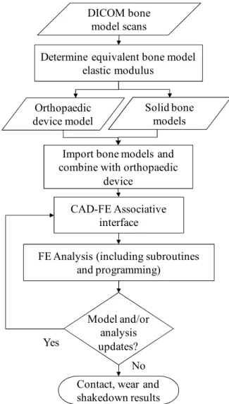 Fig. 5. Experimental simulator schematic