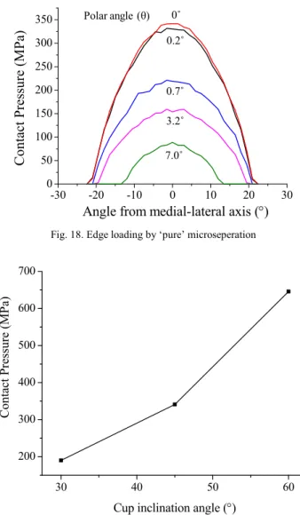 Fig. 17. Edge loaded subsurface strain location