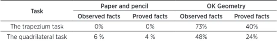 Table 1. Observed and proved properties for various observational methods. he  percentages refer to the canonical list of properties related to each task.