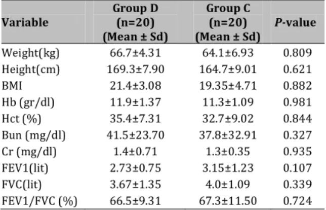 Table 1. Comparison of demographic, blood biochemistry  and pulmonary function tests in group D and C