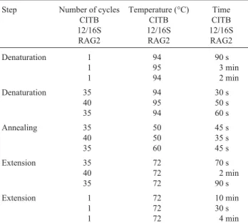 Table 2 - Reaction parameters for the five primer pairs.