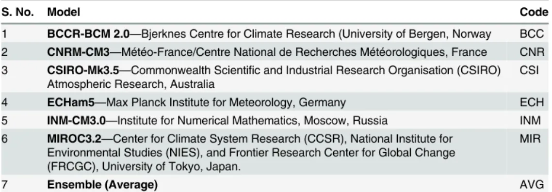 Table 1. Details and Abbreviations of Models.