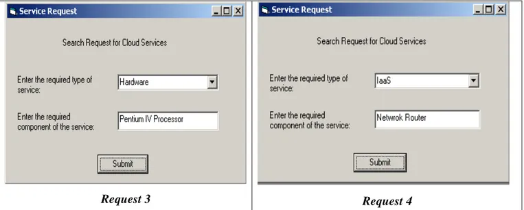 Fig 2: Sample Cloud service requests from users 
