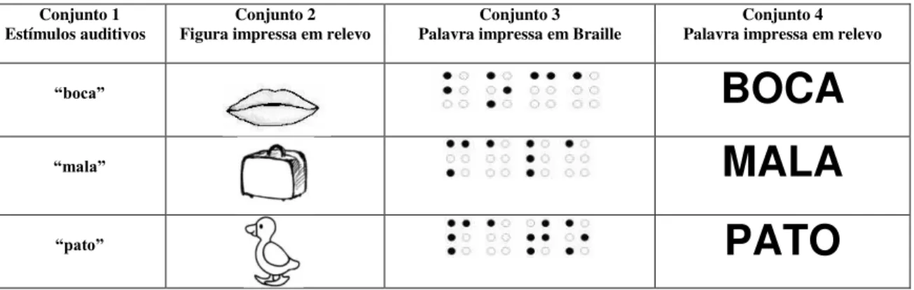 Figura 3  –  Conjuntos de estímulos A, B, C e D que foram utilizados no estudo. 