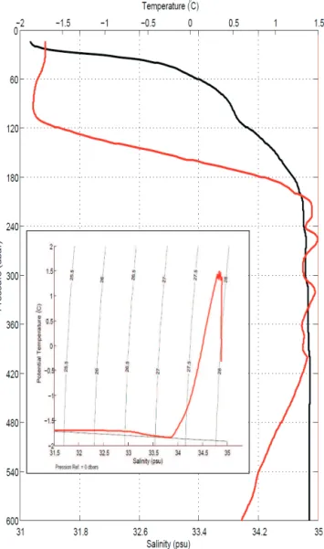Figure 11. Main forcing (green), oceanic heat input (red), physical processes (blue), and their relations (arrows) in the Arctic Ocean.