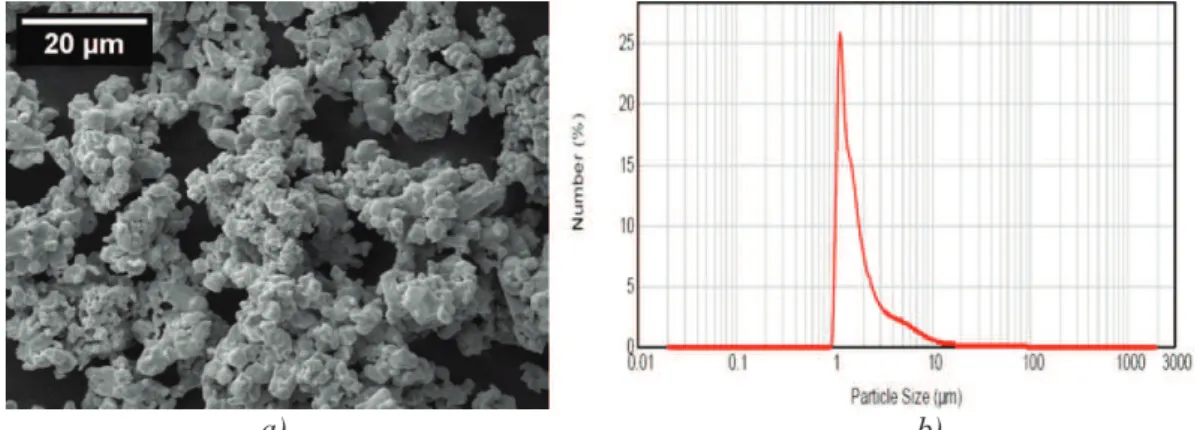 Figure 1. Obtained silver powder: a) SEM image and b) particle size distribution curve