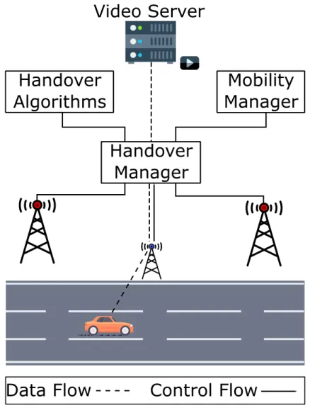 Figure 8: AHP HO Manager