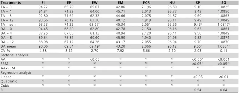 Table 3  – Factors affecting shell thickness (mm).