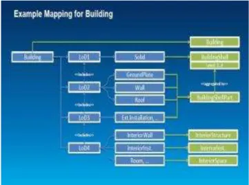Figure 18: The structure of the 3DCIM  (Arcgis.com, 2014) 