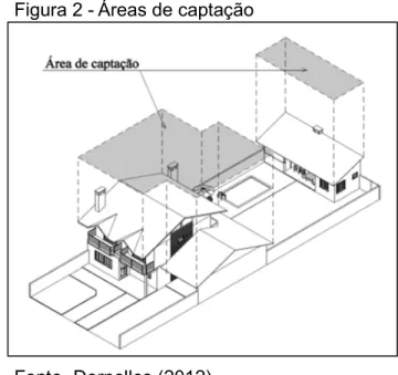 Figura 2 - Áreas de captação 
