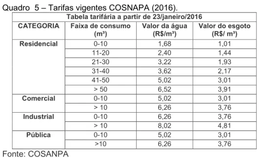 Tabela tarifária a partir de 23/janeiro/2016  CATEGORIA  Faixa de consumo 