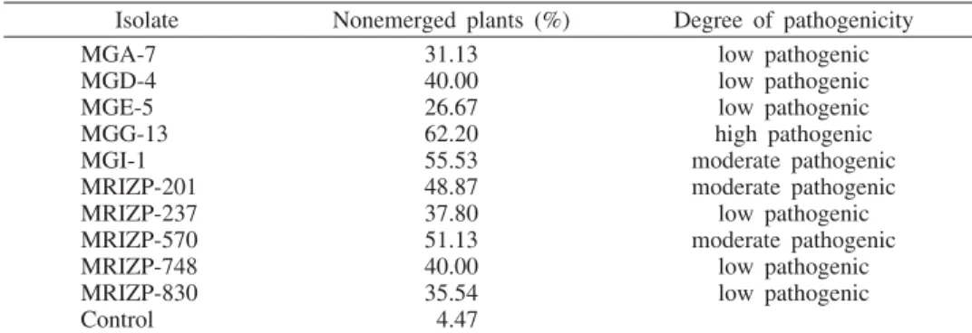 Tab. 3 — F. verticillioides isolates classified on the basis of a percentage of nonemerged plants