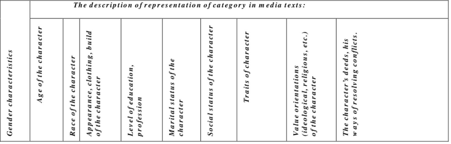 Table 2: Typical iconographic codes of the scene of action in m edia texts of the Soviet m ilitary- ilitary-utopian film s of the 2 nd  half of the 1930 s 