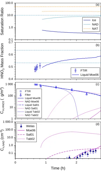 Fig. 5. Same as Fig. 3 for experiment E3.