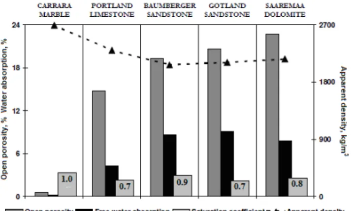 Fig. 3. Weight change of the specimens exposed for one year at specific levels (sheltered).
