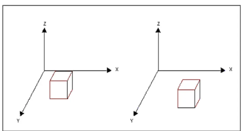 Figura 7: Deslocamento 