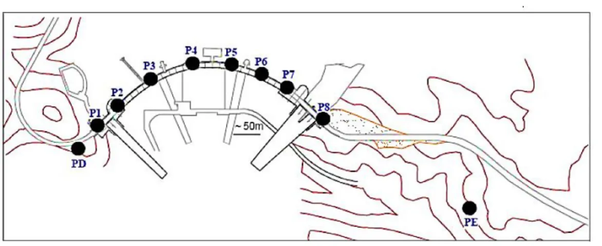 Figura 10: Poligonal em coroamento de barragem 