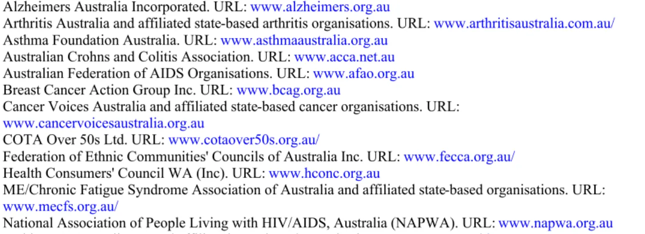 Table 1. A list of some Australian healthcare consumer groups and their websites. 