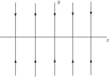 Figura 1.8: Caso atrator do retrato de fase do sistema (1.6) para um λ fixo. Aqui, o impasse tamb´em