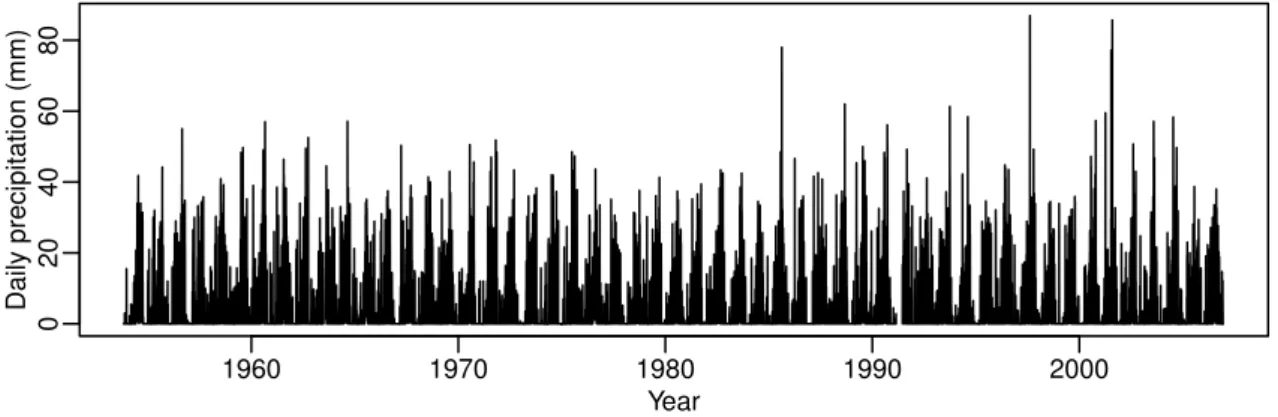 Fig. 2. Left: scatter plot of mean precipitation for each day overlaid with the 11-day moving average