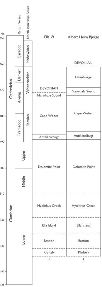 Fig. 11. Correlation chart of units within the Kong Oscar Fjord Group on Ella Ø and Albert Heim Bjerge, showing  compo-nent formations of Upper Cambrian – Ordovician age