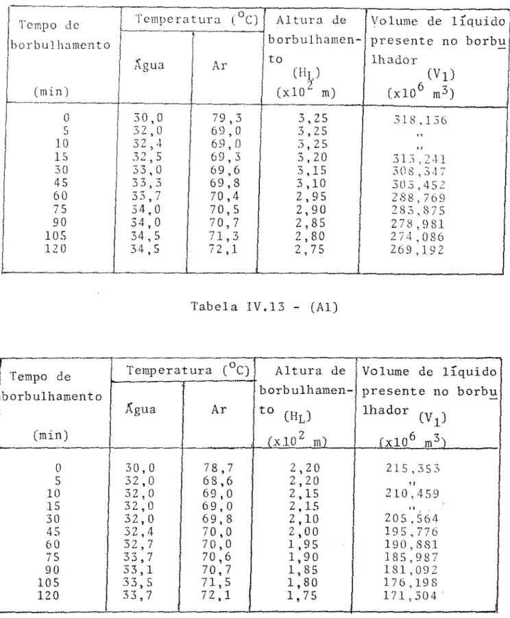 Tabela  IV.l2- (Al) 