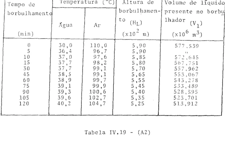 Tabela  IV.l8  - (A2) 
