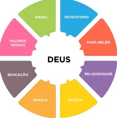 Figura 8  –  Organograma de intencionalidades do livro Páginas Brasileiras. 