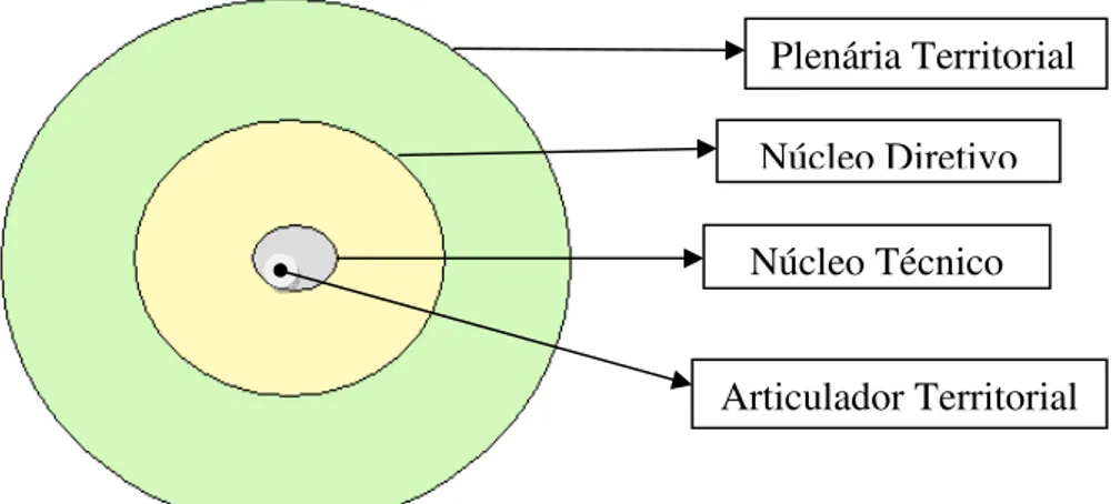 Figura 3: As instâncias de composição da CIAT. 