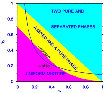 FIG. 2. 共Color online兲 Phase diagram for Fermi-Fermi mixture in three dimensions 共3D兲