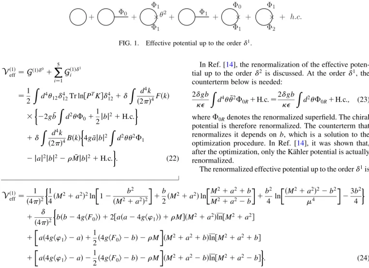 FIG. 1. Effective potential up to the order  1 .