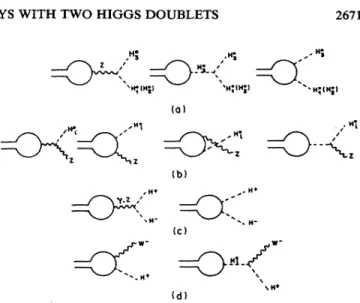 FIG. 1. (a) Contributions to g~H3H&amp; (i=1, 2), only the first diagram contributes to Q~HO3H~„(b) contributions to rI~HOZ