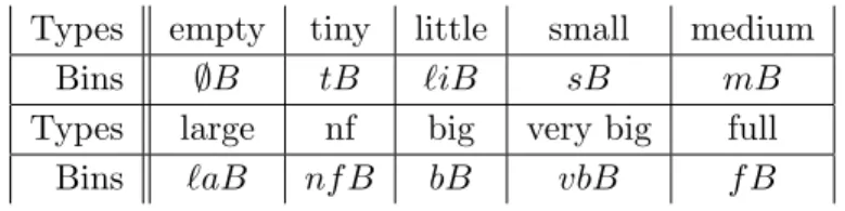 Table 1 Abbreviations for bin classes
