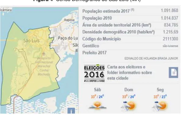 Figura 4- Censo Demográfico de São Luís (MA) 