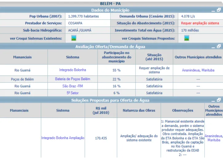 Tabela 3- Abastecimento urbano de água em Belém (PA) 