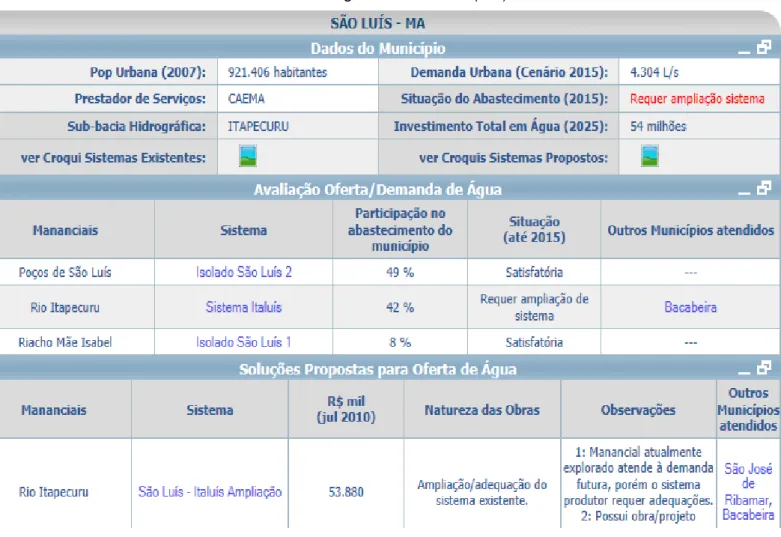 Tabela 4- Abastecimento urbano de água em São Luís (MA) 