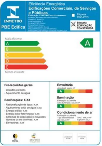Figura 1.2. Etiqueta Nacional de Conservação de Energia em Edificações. Fonte: RTQ-C. 